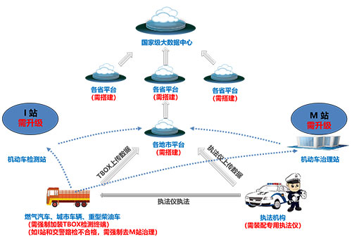 四網(wǎng)一張圖平臺構(gòu)思